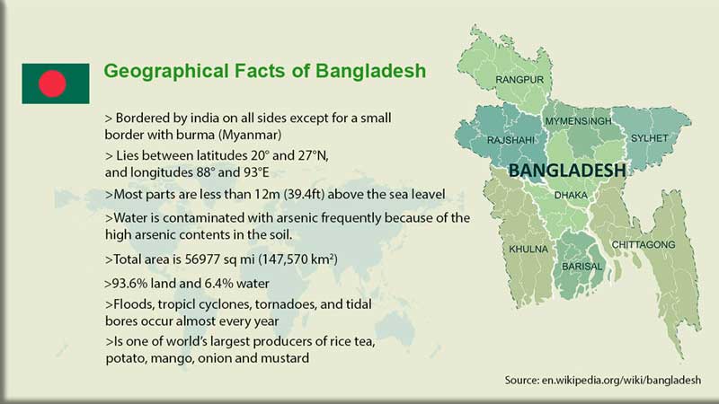 bangladesh geography